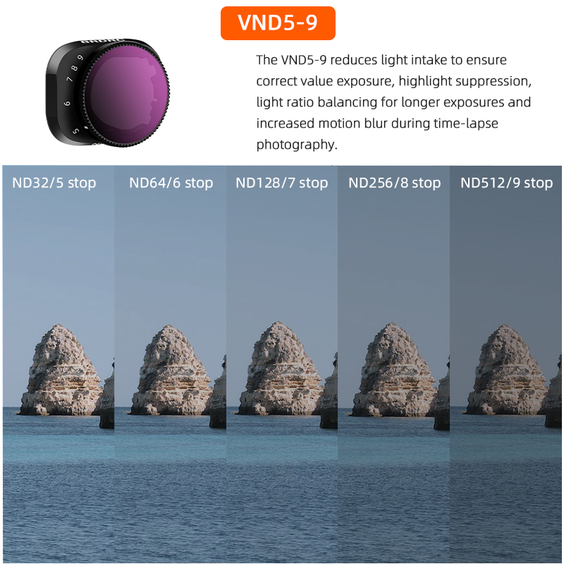 BRDRC Variable 2PACK(VND1-5+VND5-9) Lens Filter for DJI Mini 3 Pro