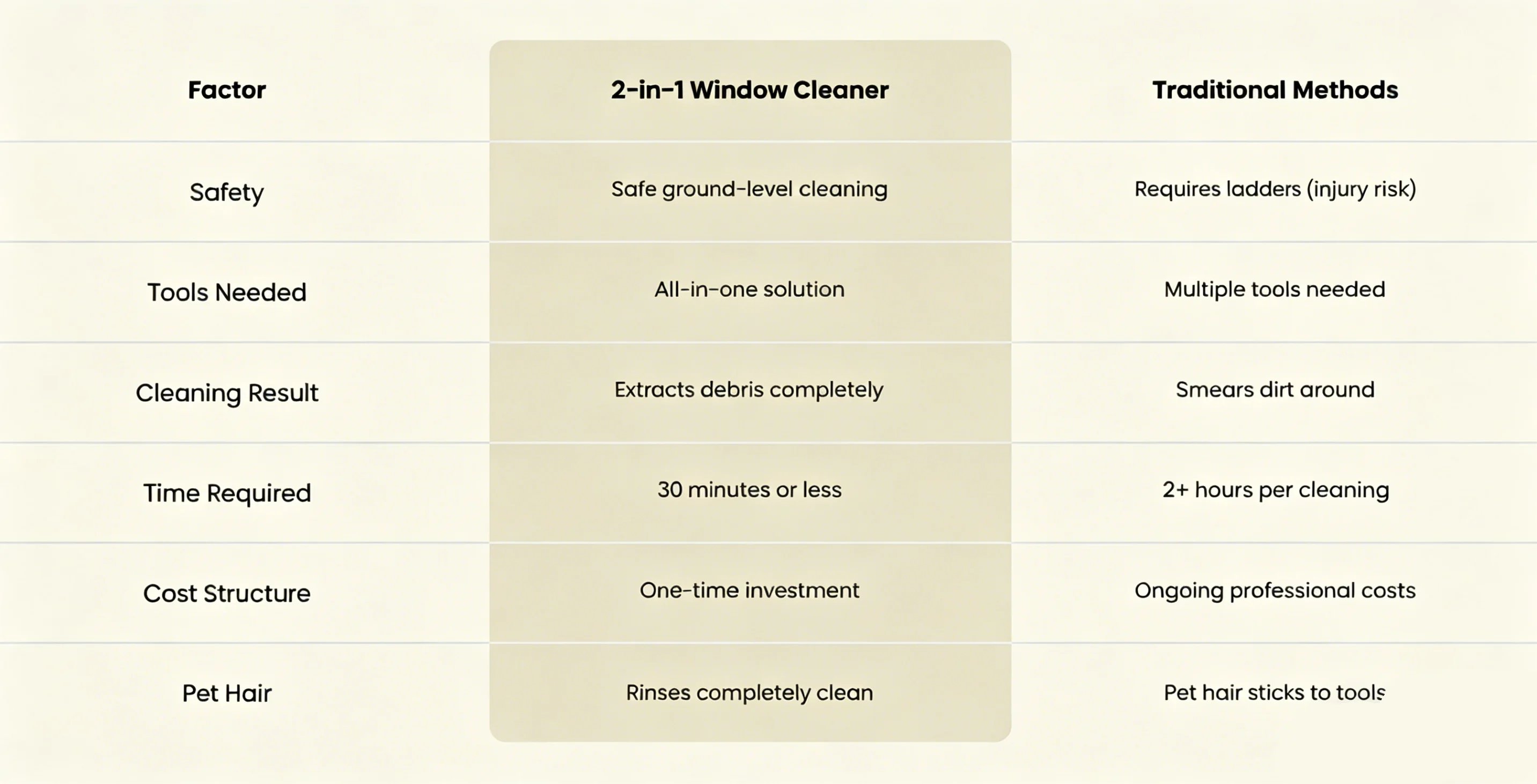Cleaner comparison chart