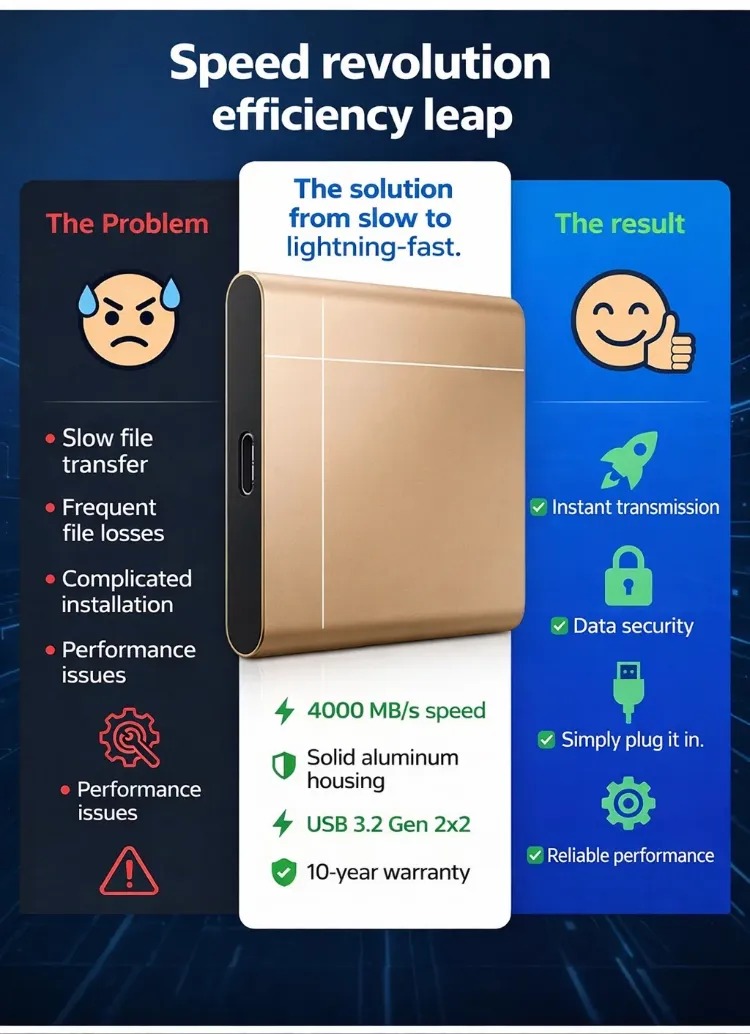 Portable External SSD, High-Speed Solid State Drive, 500GB 1TB 2TB Storage for Laptop, Desktop & Mobile Devices