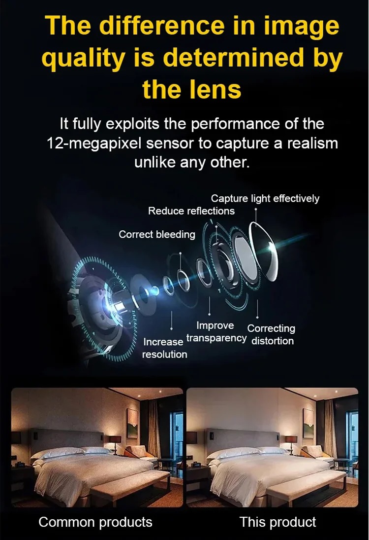 Security Camera Lens Quality