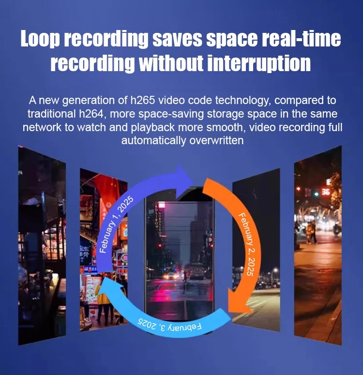 Loop Recording Security Camera