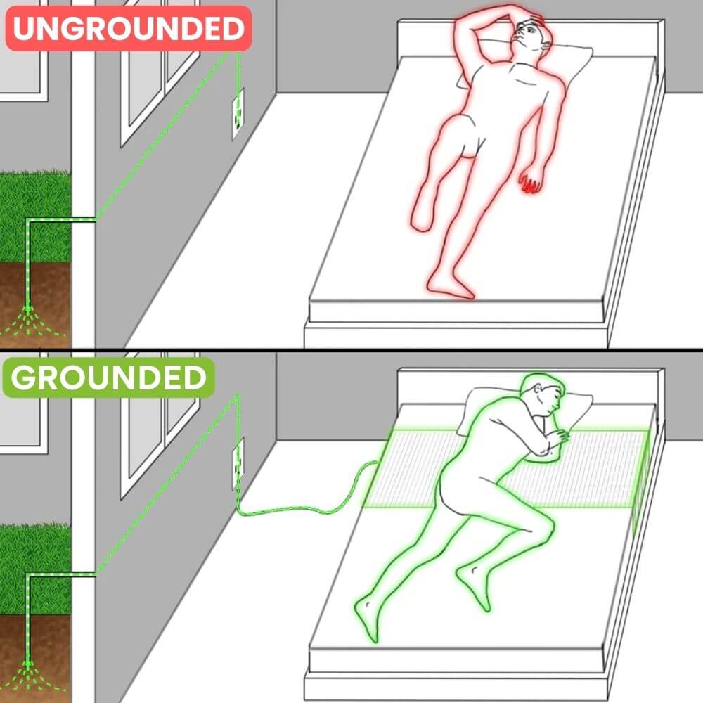 Grounding Bedsheet for heavy, tired legs - image 9