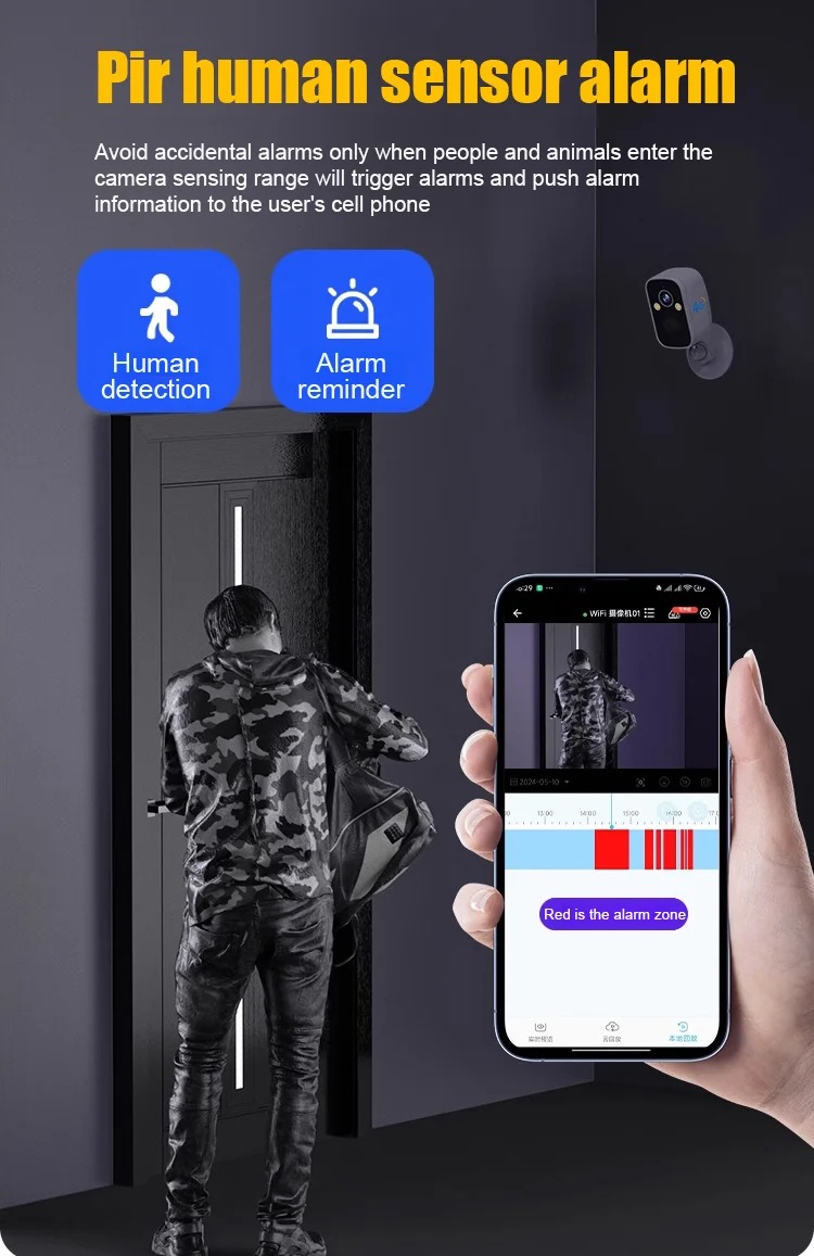 Human Detection Security Camera