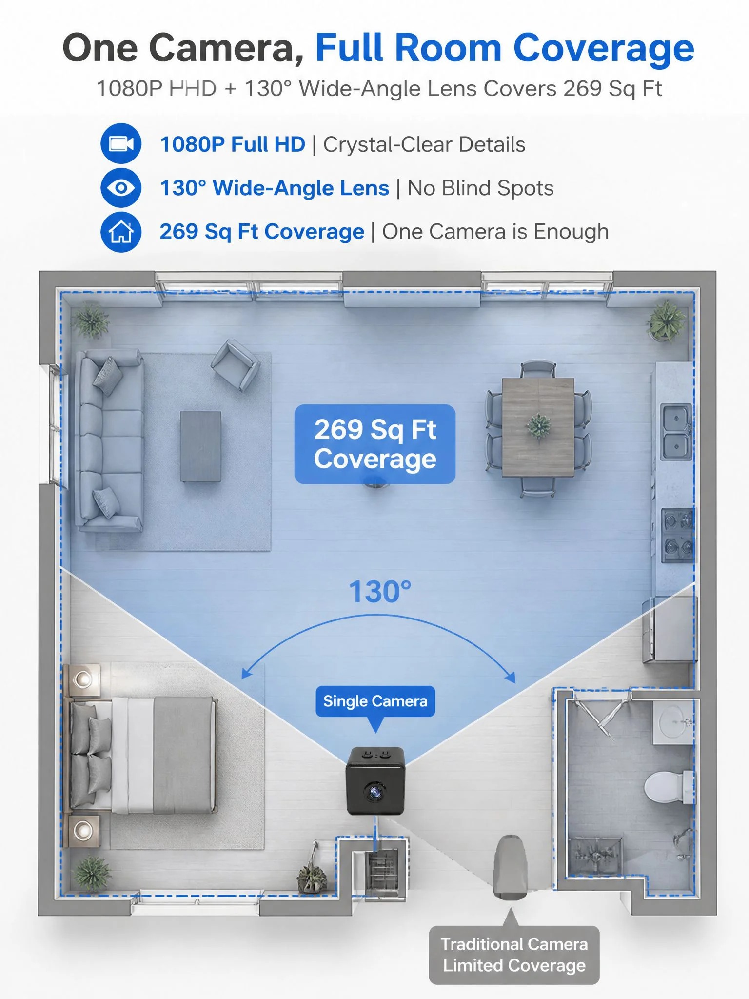 4G Remote Smart Surveillance Camera