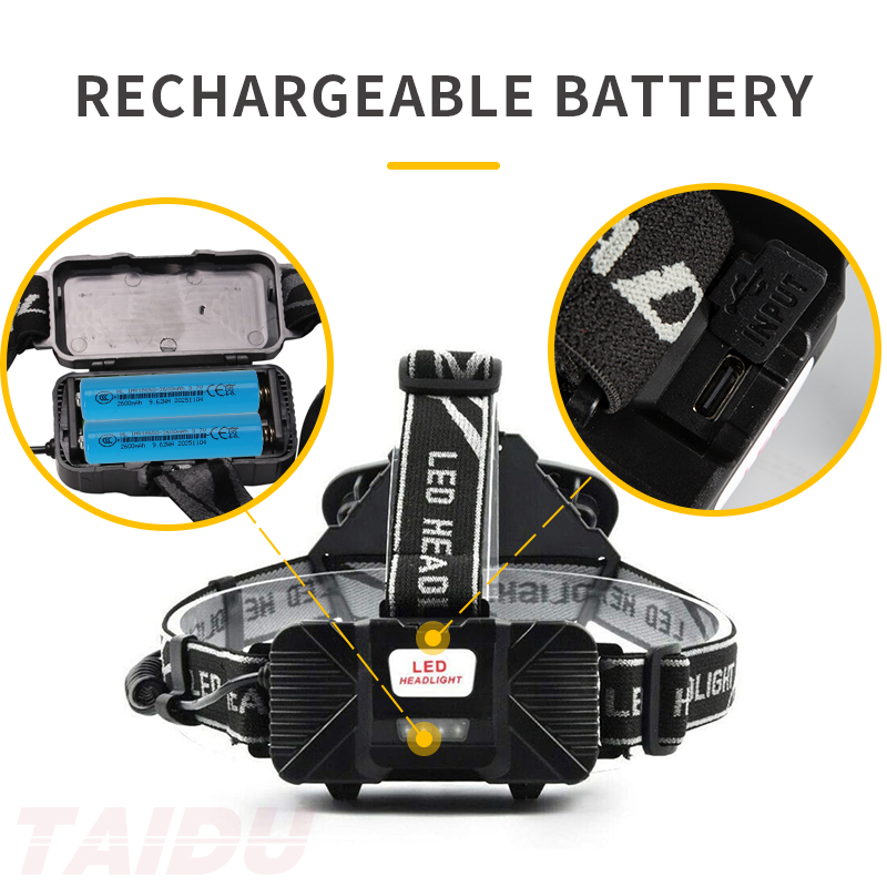 TAIDU Tattoo Work Polarized Headlamp & Magic Glasses Anti-Glare Kit