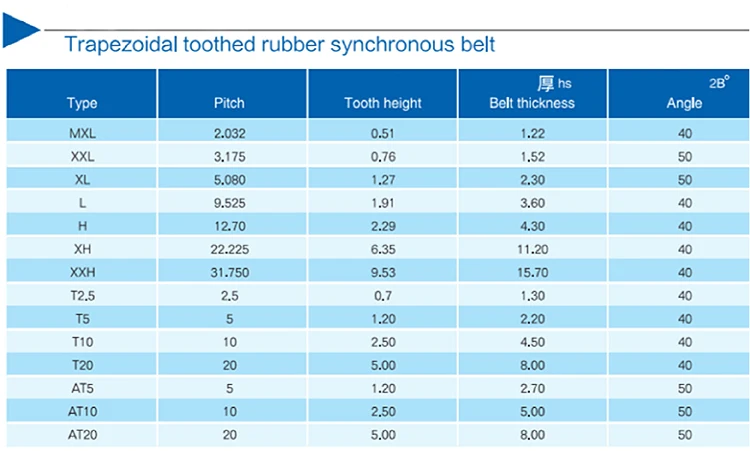 Hight quality  Coating Coated red covering jointed endless seamless PU Timing Belt Synchronous belt factory price
