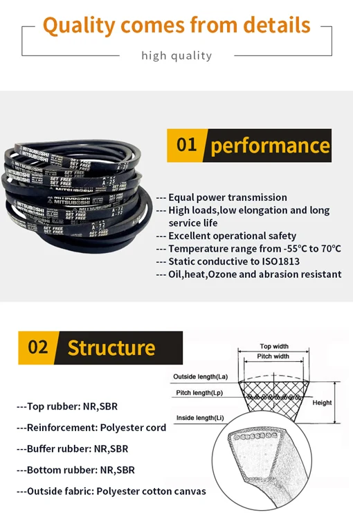 MITSUBOSHI Rubber V Belt Classical Wrapped Transmission V Belt 5V/SPB SPB-1080