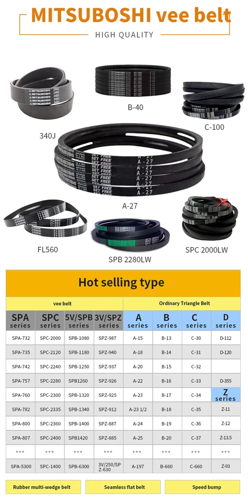MITSUBOSHI Rubber V Belt Classical Wrapped Transmission V Belt 5V/SPB SPB-1080