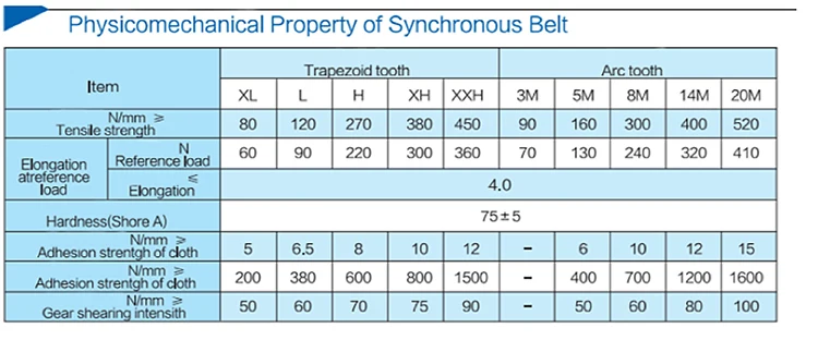 8PK 4PK multi poly rib PK v belt 6PK v-ribbed automotive ribbed v belt for car engine