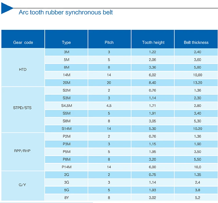 8PK 4PK multi poly rib PK v belt 6PK v-ribbed automotive ribbed v belt for car engine
