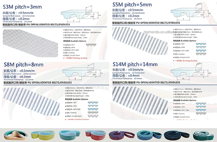 AT3 AT10 AT5 AT20 close TPU NFTcoated  mold industrial transmission synchronous PU double side teeth tooth timing belt supplier