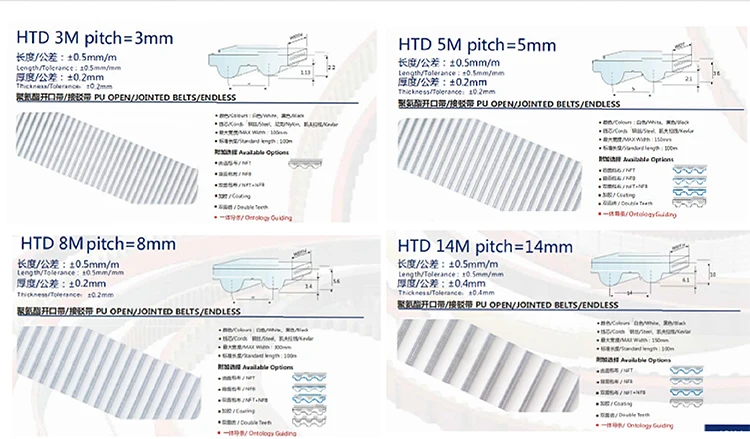 AT3 AT10 AT5 AT20 close TPU NFTcoated  mold industrial transmission synchronous PU double side teeth tooth timing belt supplier