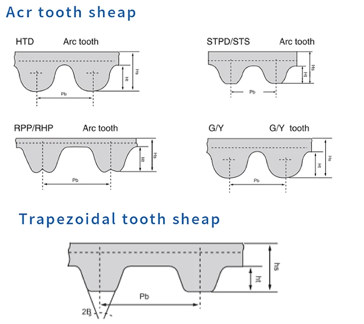 8PK 4PK multi poly rib PK v belt 6PK v-ribbed automotive ribbed v belt for car engine
