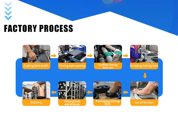 AT3 AT10 AT5 AT20 close TPU NFTcoated  mold industrial transmission synchronous PU double side teeth tooth timing belt supplier