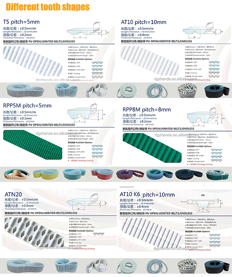 PU ATN10  ATN20 pu timing belt with nut Synchronous Belt with special process Polyurethane Timing Belts