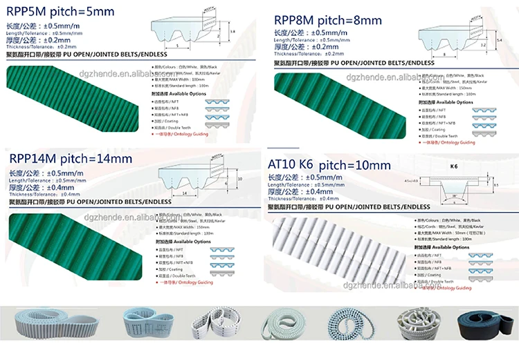 AT3 AT10 AT5 AT20 close TPU NFTcoated  mold industrial transmission synchronous PU double side teeth tooth timing belt supplier