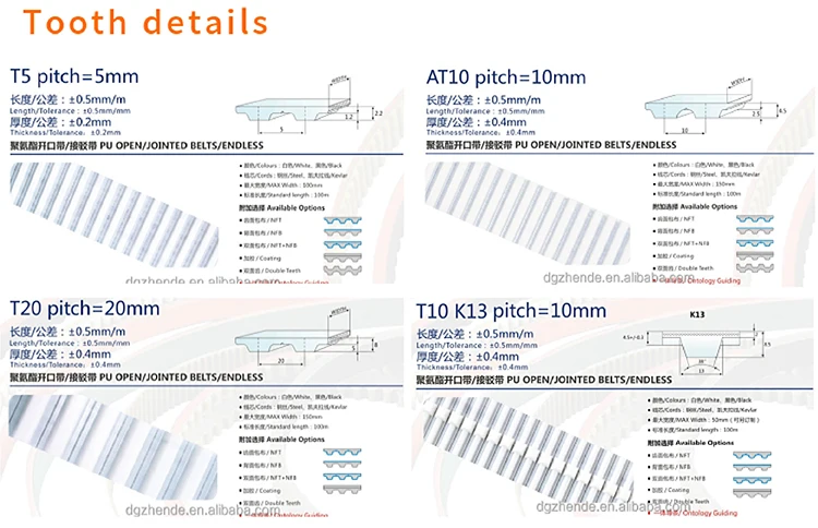 AT3 AT10 AT5 AT20 close TPU NFTcoated  mold industrial transmission synchronous PU double side teeth tooth timing belt supplier