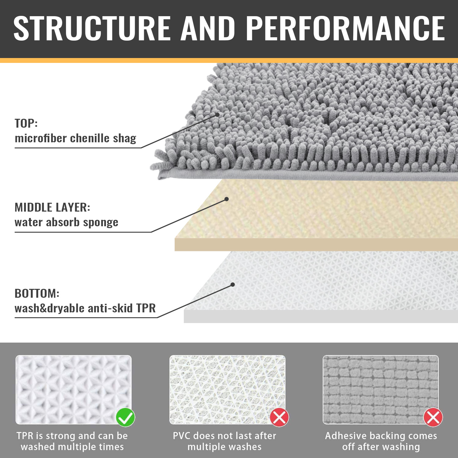 Chenille Bathroom Rugs Mat, Chenille Bath Rug Mat Non-Slip Bath Mat, Washable Soft Shower Shag Bath Rugs