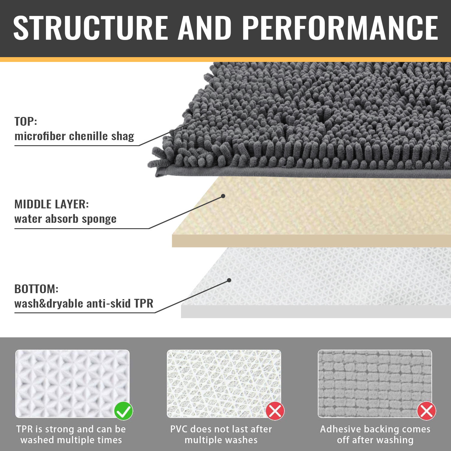 Bathroom Rug Mat - Ultra Soft Absorbent Fluffy Chenille Carpet, Non-Slip Machine Dry Plush Bath Mat, Bath Floor, Bath and Shower Bath Mat