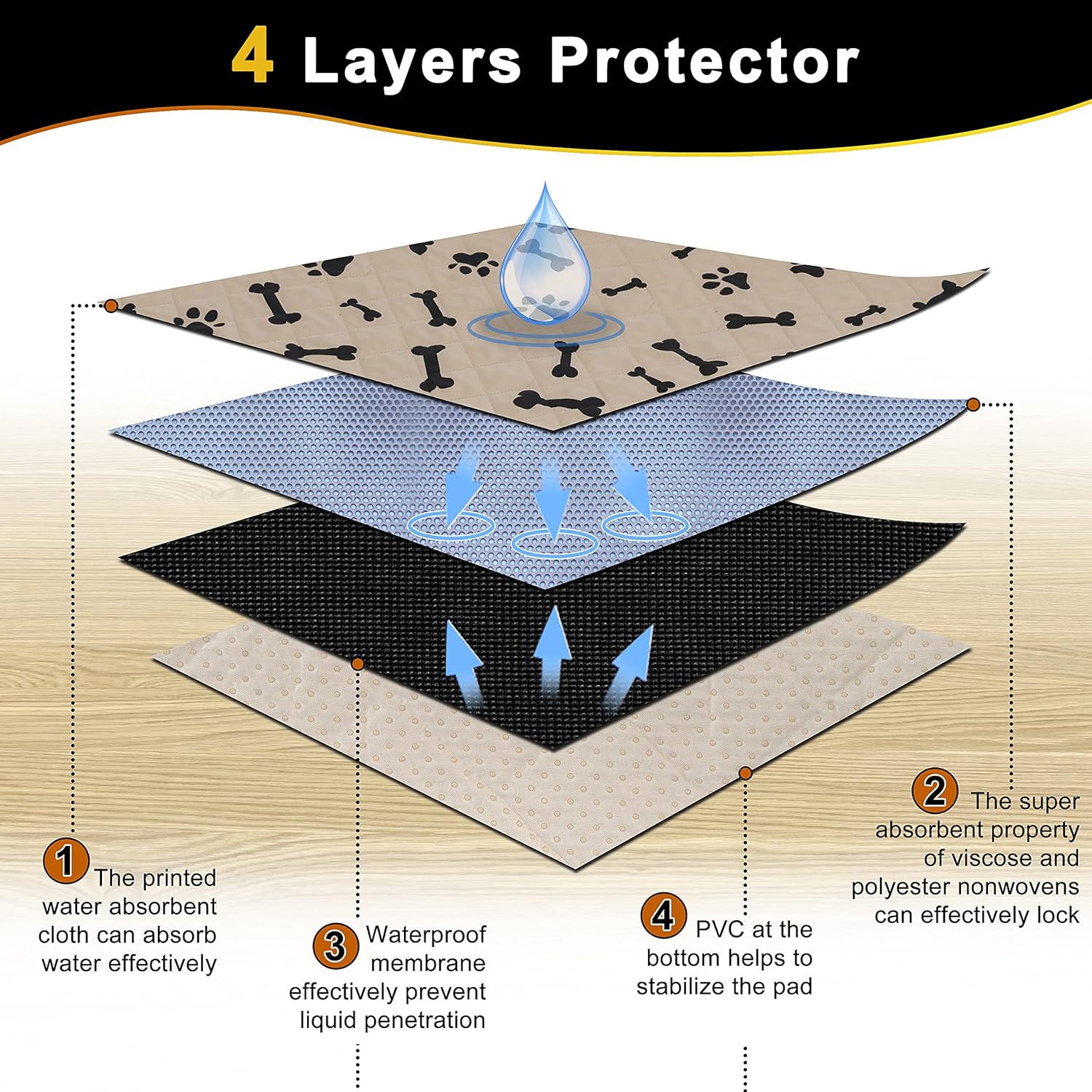 宠物尿垫为小型狗训练可洗的小狗垫防滑可重复使用的防水狗箱垫宠物地毯
