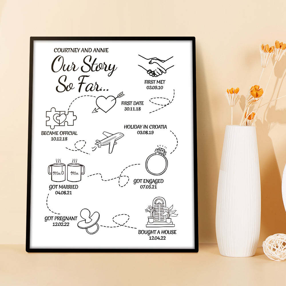 Our Story Personalized Love Story Timeline Plaque Acrylic Plaque Home Decor Walle Art -