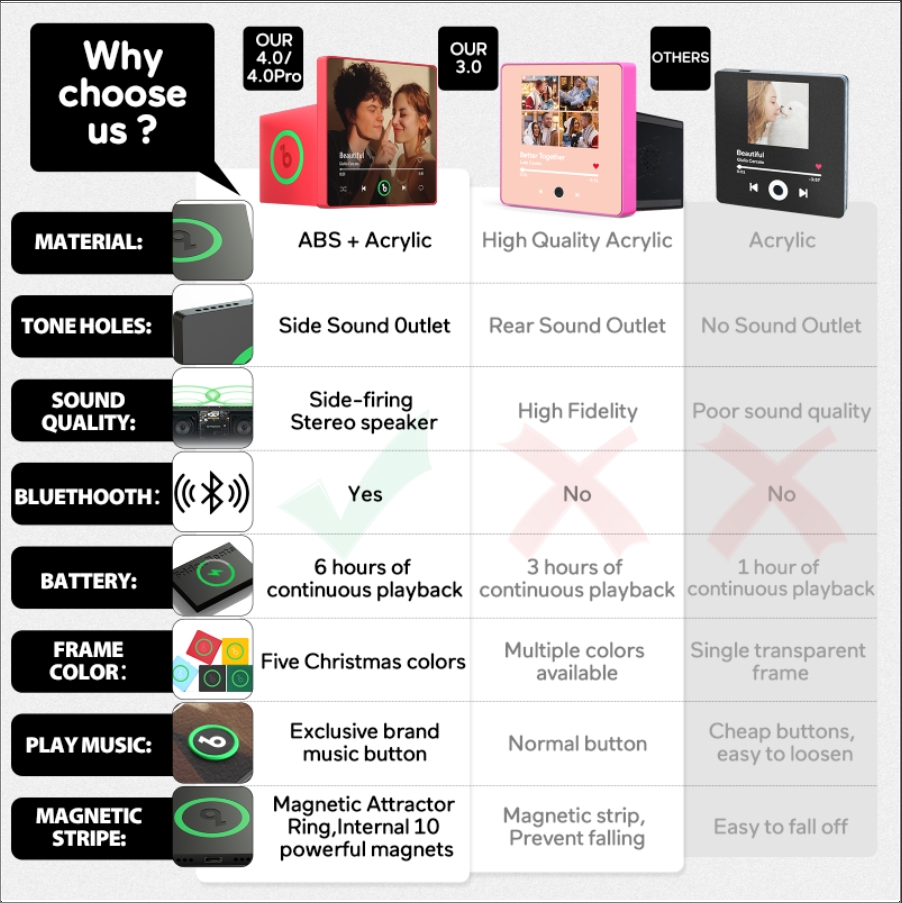 Customized Spotify Album Fridge Magnet Personalized Music Fridge Magnet Can Play Songs