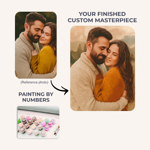 Custom Paint by Numbers Kit Personalized DIY Painting Set Turn Your Photo into Personalized Artwork