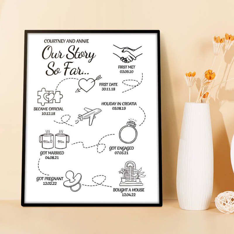 Valentine Gifts For Husband 2023 Customizable Love Story Timeline