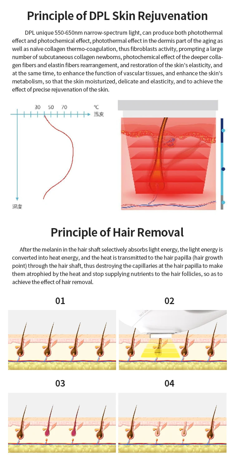 Functional Skin Care Skin Rejuvenation Machine Redness Removal DPL 550-650nm Spot Removal Fast Hair Removal Machine
