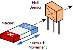 It's a hall sensor