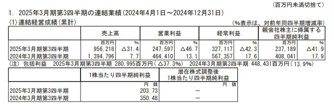Nintendo financial report first three quarters of fiscal year 2025