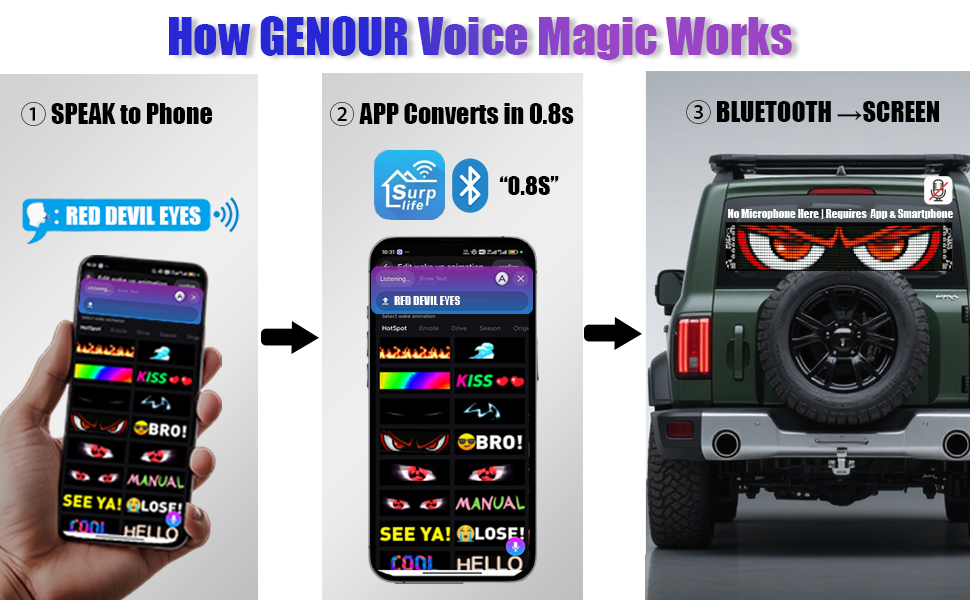 LED Matrix Display Panel, Devil Eyes Light for Cars Windshield, Programmable LED Scrolling Sign, Advertising Sign with Remote + APP+ Voice Control, DIY Pattern Animation 