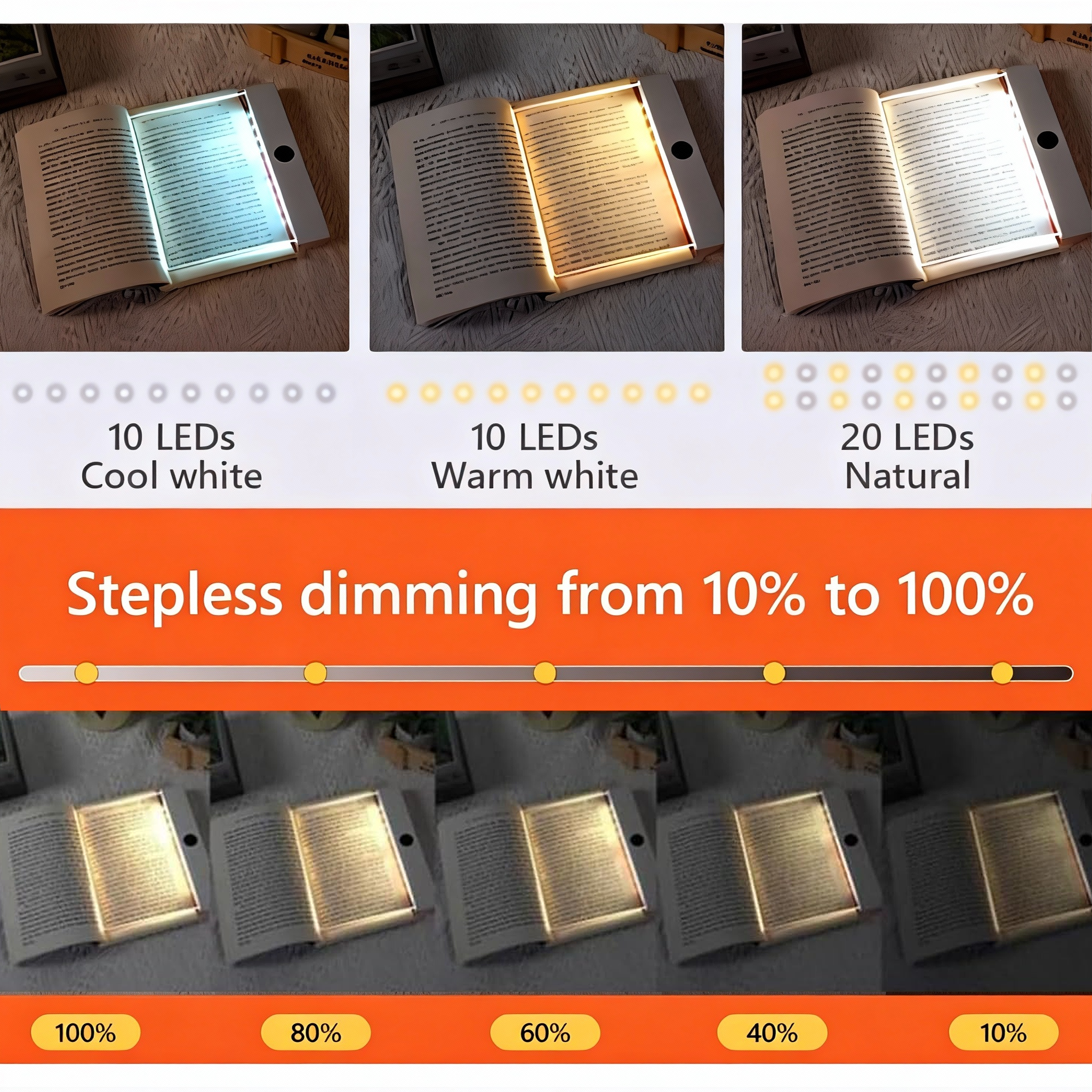 ✨Ultra-Slim Rechargeable LED Reading Light – Clear, Bright & Easy on the Eyes