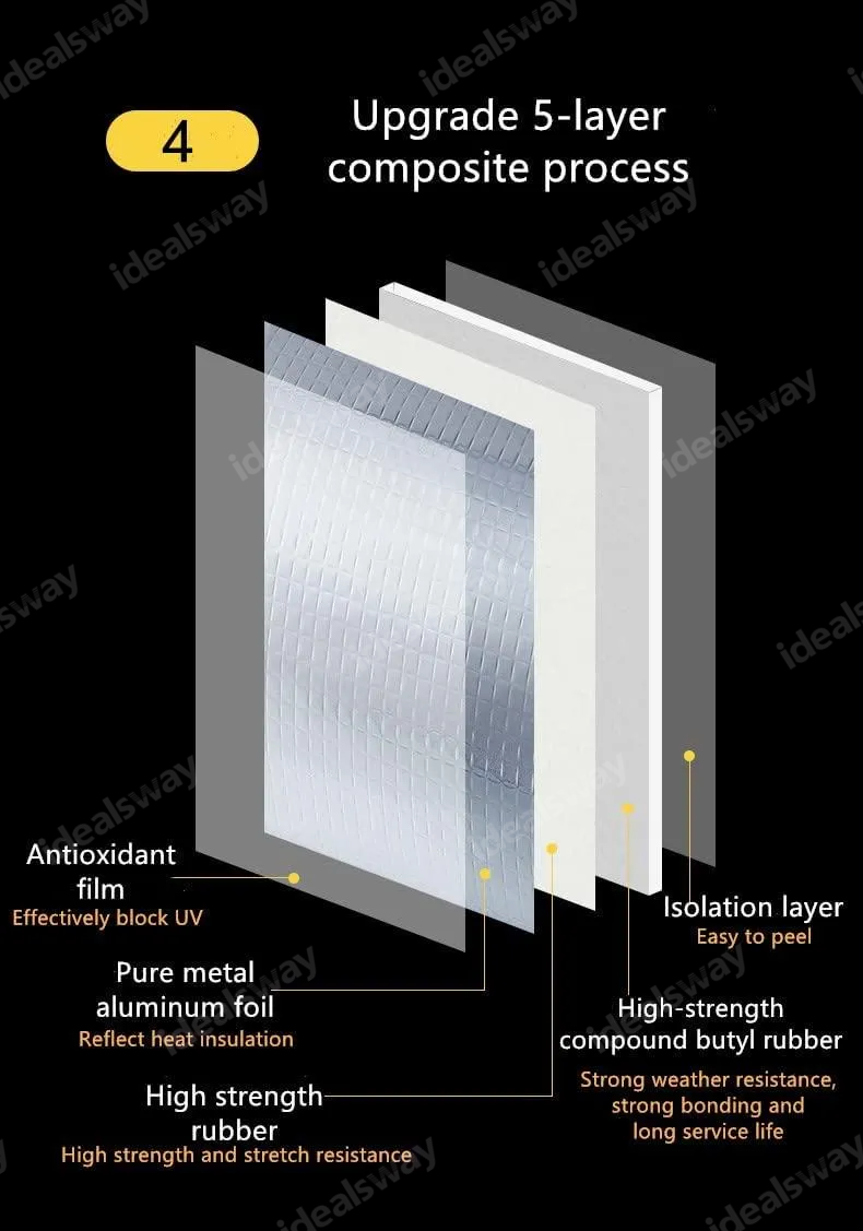 Permanent Waterseal Aluminium Rubber Tape - Buy More Save More