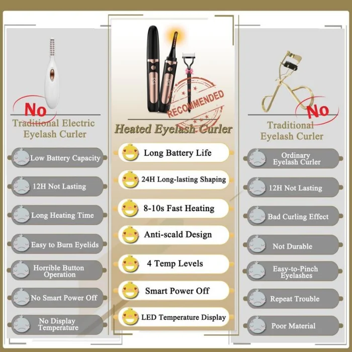 Heated Eyelash Curlers