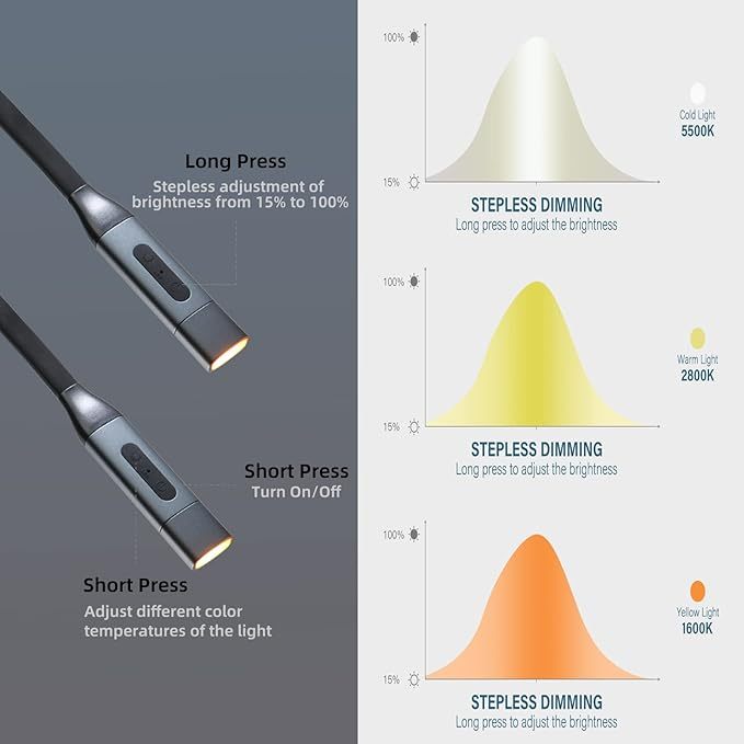 Neck Reading Light