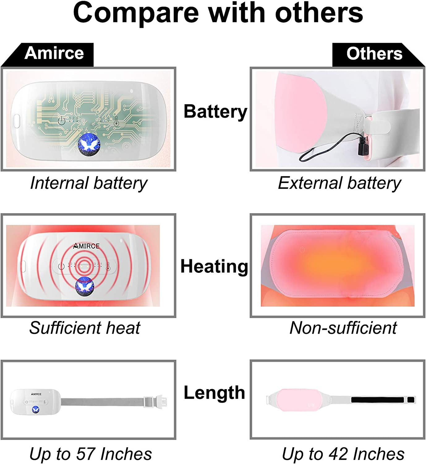 Smart Heating Massage Belt For Period Menstrual Cramps