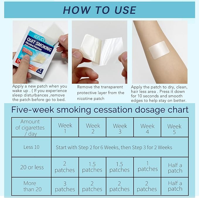Quit Smoking Patches