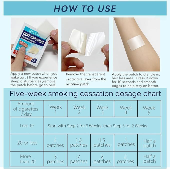 Quit Smoking Patches