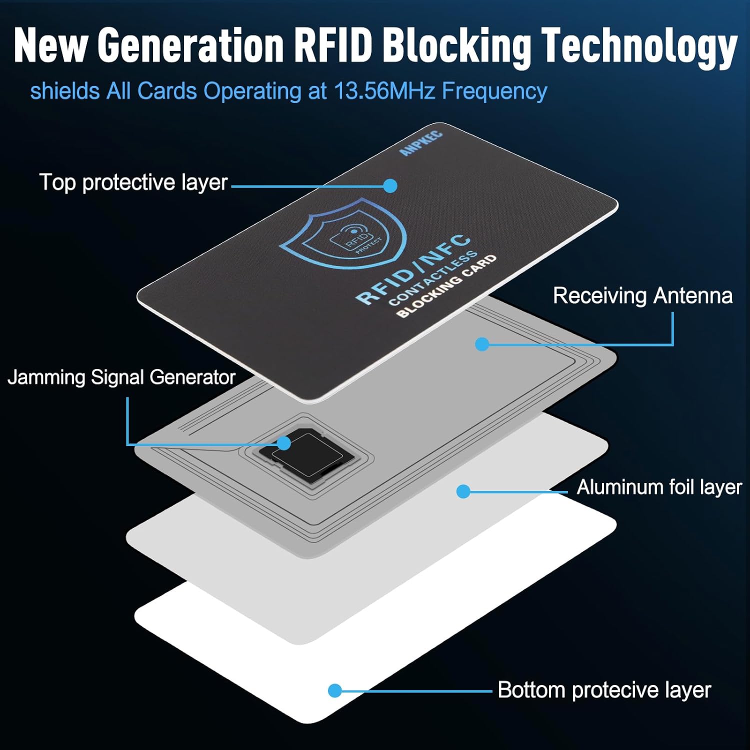 RFID Blocking Card, One Card Protects Entire Wallet Purse, NFC Contactless Bank Debit Credit Card Protector ID ATM Guard Card Blocker–(Black)