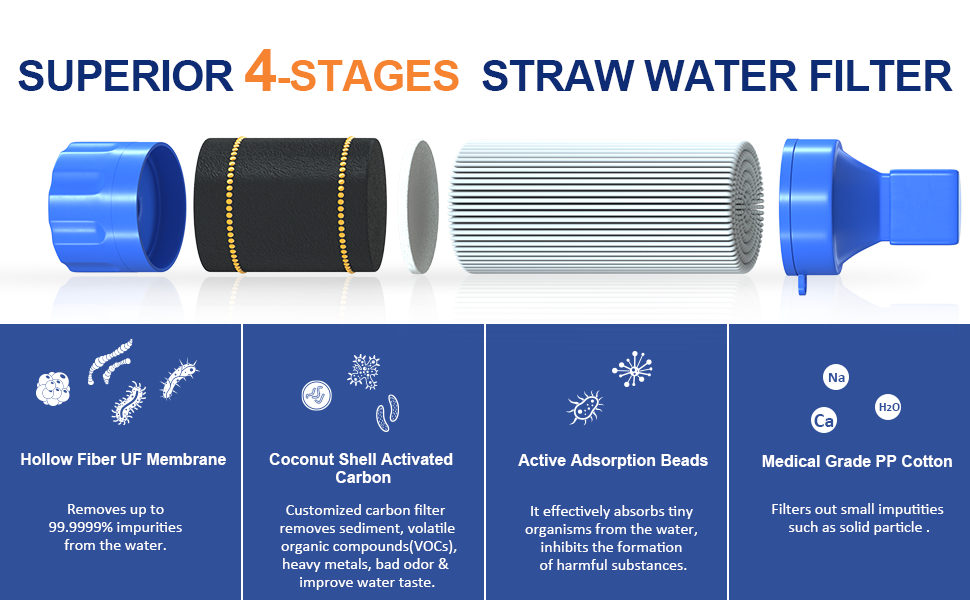 4-Stages straw water filter