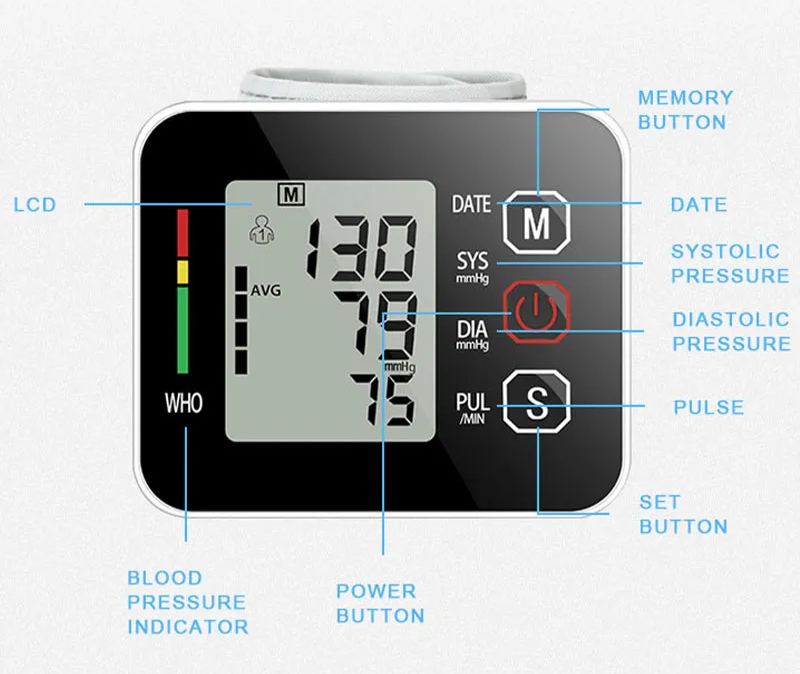 wrist blood pressure monitor