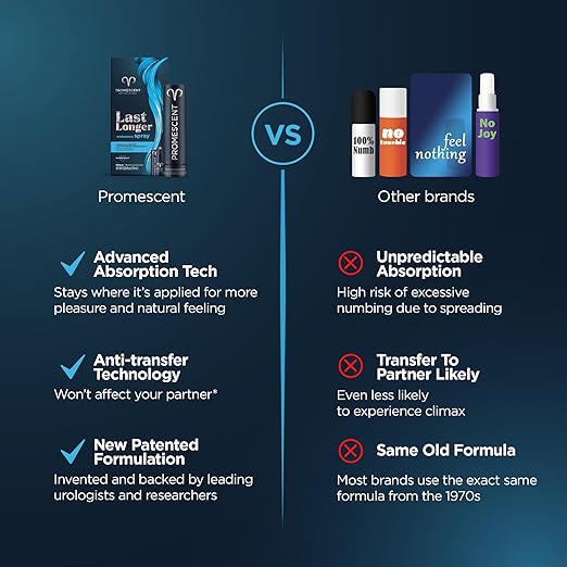 Promescent érzéketlenítő késleltető spray férfiaknak, klinikailag bizonyítottan segít tovább kitartani az ágyban - Jobb, maximális érzés + hosszabb orgazmus férfiaknak