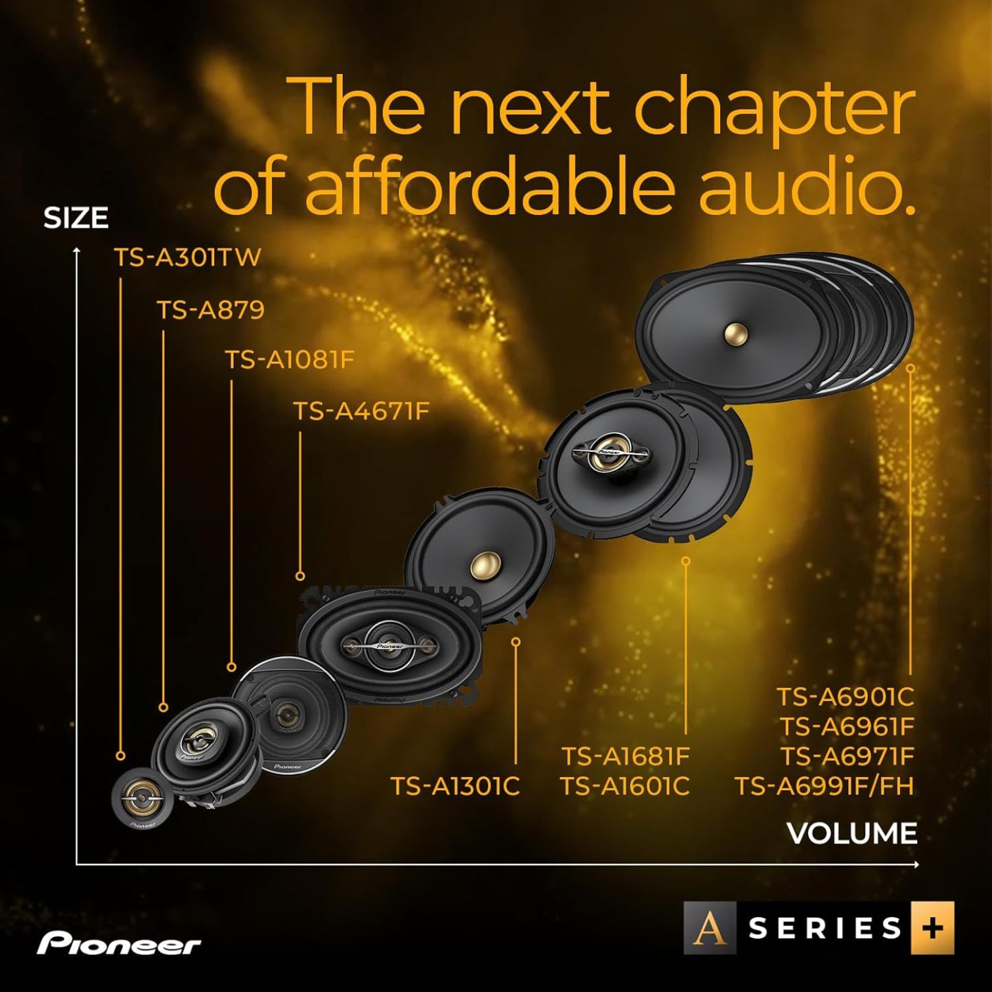 PIONEER A-sorozatú 6,5”-os 2-utas hangszórók (párban), kiegyensúlyozott hangzás + sima magas hangok, fokozott basszus, ideális gyári frissítés, mellékelt telepítési adapterek