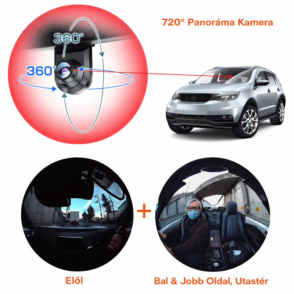 Garmin™720°-os panoráma visszapillantó tükör autós kamera | AKY-V720S