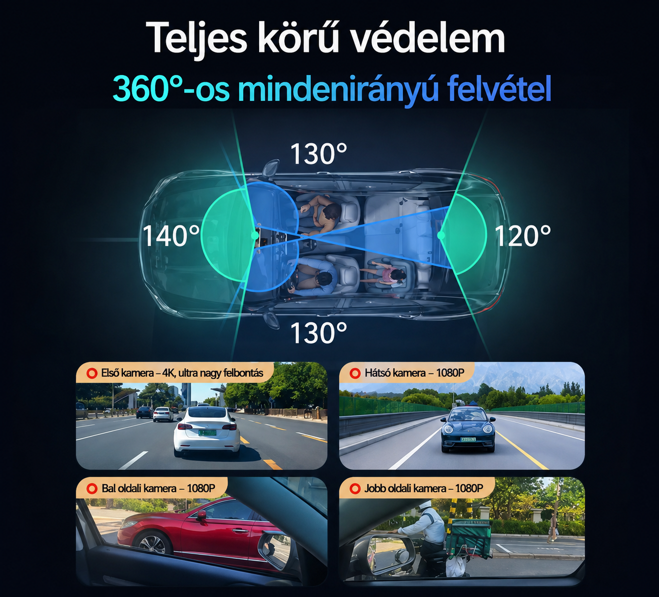 🎥Intelligens 360°-os autós kamera – 4K Ultra HD, éjszakai mód és GPS egyben!🚗