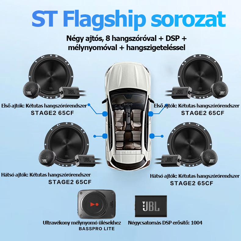 JBL autórádió-bővítőcsomag: 4 ajtós, 6 hangszórós szett, 6,5 hüvelykes univerzális autós hangszórók (zászlóshajó modell)