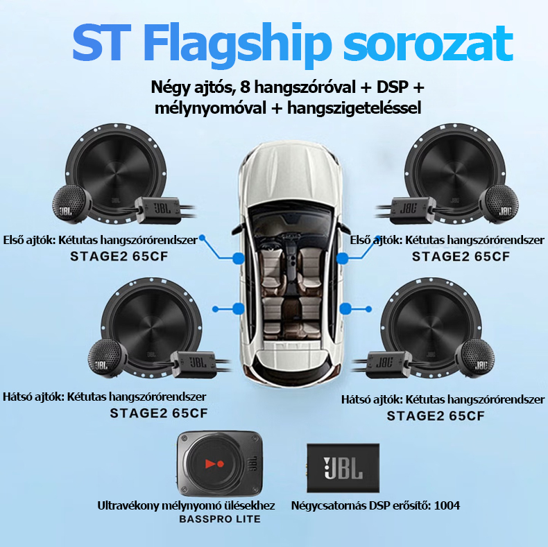 JBL autórádió-bővítőcsomag: 4 ajtós, 6 hangszórós szett, 6,5 hüvelykes univerzális autós hangszórók (zászlóshajó modell)