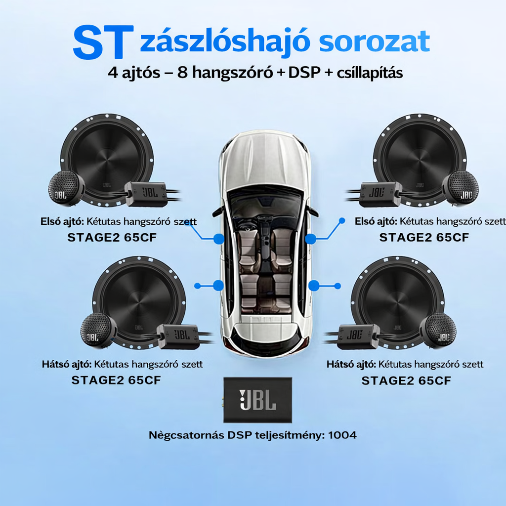 JBL autórádió-bővítőcsomag: 4 ajtós, 6 hangszórós szett, 6,5 hüvelykes univerzális autós hangszórók (zászlóshajó modell)