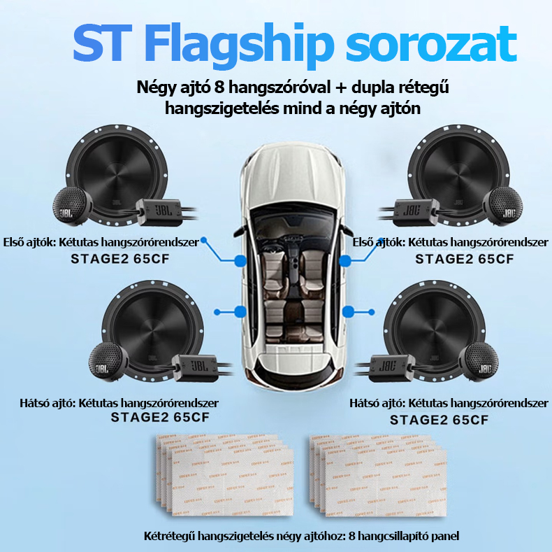 JBL autórádió-bővítőcsomag: 4 ajtós, 6 hangszórós szett, 6,5 hüvelykes univerzális autós hangszórók (zászlóshajó modell)